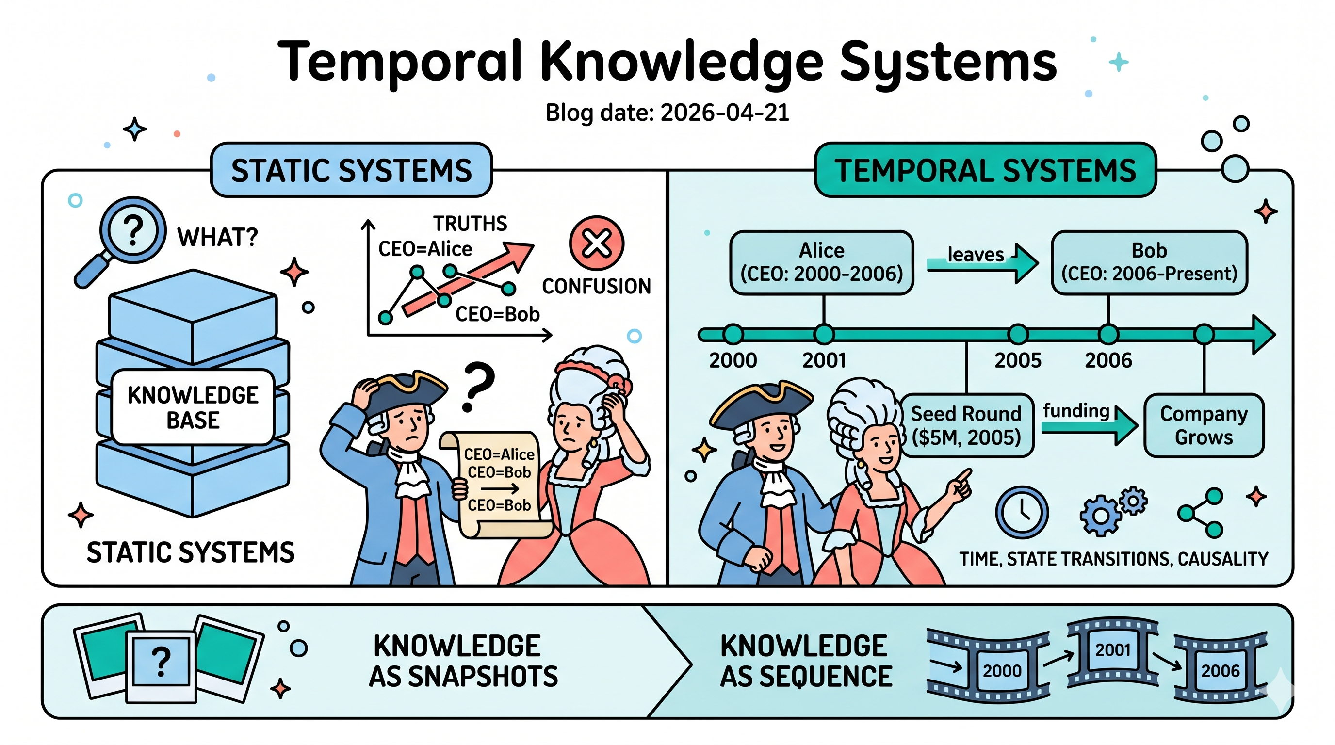 AI Generated Image about the idea of the blog